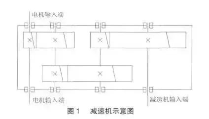 減速機(jī)軸承游隙調(diào)整技巧及測(cè)量的3種方法